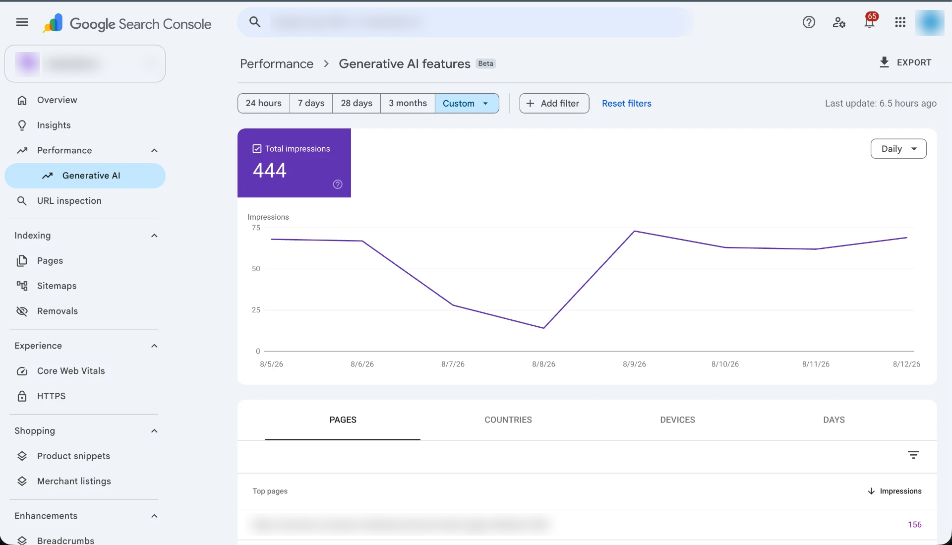 Google Search Console Performance report showing Generative AI feature impressions over one week, with the site identity anonymized